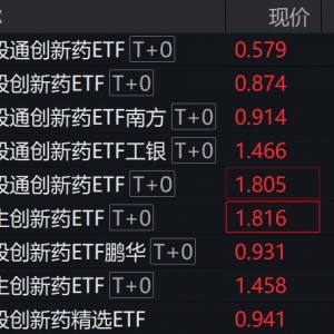 港股创新药概念股震荡走强，相关ETF涨近3%