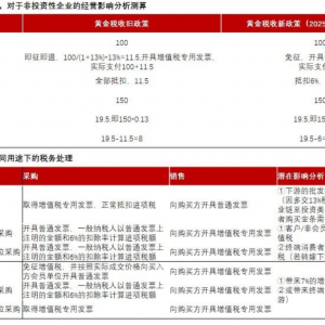 黄金税收新政发布，关注黄金基金ETF（518800）