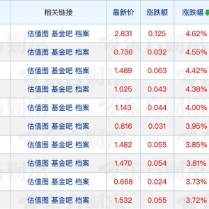 公募业绩比较基准改革细则出炉；泉果基金总经理王国斌病逝，董事长任莉代任职务 ...