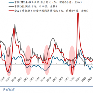 当前或是红利价值筹码收集期，你认同吗？如果要收集，你会选谁呢？ ...