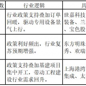 技术突破预期催化，多只个股涨停！新的能源主题出现了  ——道达涨停复盘 ...