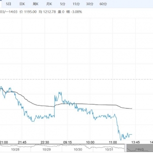 受玻璃市场行情疲软拖累 纯碱短期或将延续窄幅震荡走势