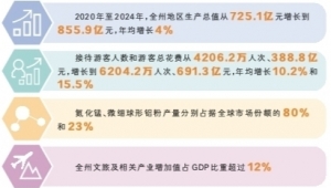 湘西州：文旅融合闯新路 特色产业惠民生