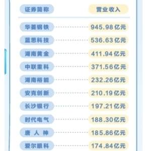 前三季度“战报”出炉，湘股投资价值凸显