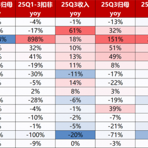 增速环比持续改善，创新药表现突出——三季报看，医药如何布局？ ...