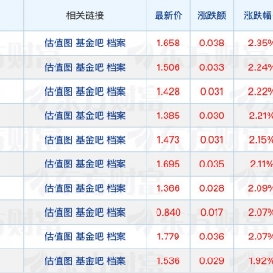 债券ETF规模突破7000亿元；九成指增ETF获超额收益