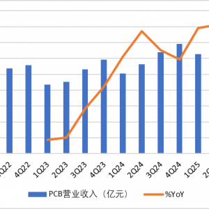 旺季消电，多点开花——三季报看，消费电子如何布局？