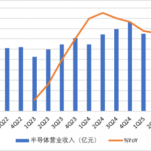 国产算力，硕果秋收——三季报看，半导体如何布局？