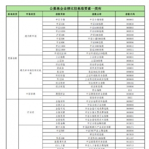 基金业绩比较基准要素库名单下发！一类库69只，二类库72只，应符合哪些标准？ ...