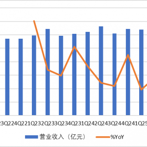 流光溢彩，智算成城——从三季报看通信如何布局？