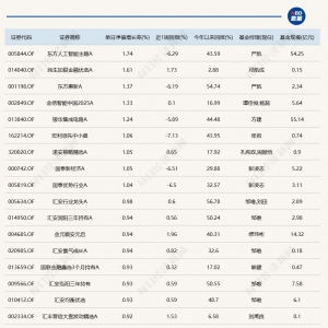 18只银行主题被动基金，今天领涨全市场
