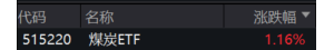 煤炭四季度涨价预期较强，全市场唯一煤炭ETF（515220）领涨超1% ...