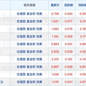 基金业绩比较基准要素库名单下发；多只新发基金“一日售罄” ...