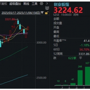 沪指收复4000点！真正的主力，正在“自己画K线”