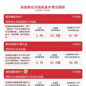 恒生科技ETF易方达（513010）标的指数大涨2.7%，资金持续加码港股科技板块 ...