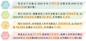 塑造对外开放新优势 ——“十四五”时期永州经济社会发展综述 ...