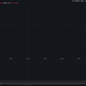 “反内卷”政策持续推动，化工龙头ETF（516220）领涨超2.6%，冲击三连阳 ...