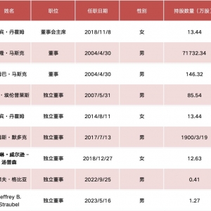 特斯拉，重磅来袭！