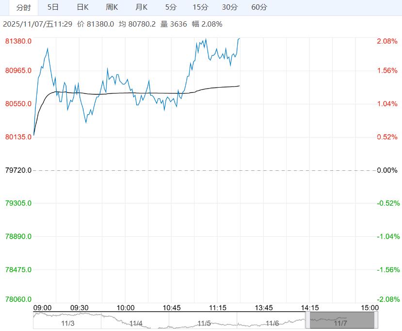 市场供需两旺 碳酸锂短期或以偏强震荡看待