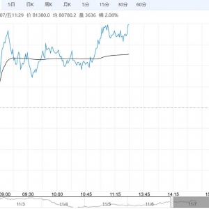 市场供需两旺 碳酸锂短期或以偏强震荡看待