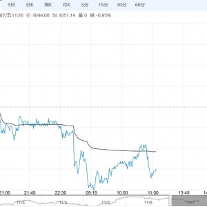 下游养殖需求疲软基本面格局未变 豆粕短期上涨空间受限