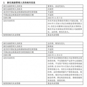 7400亿兴全基金“换帅”：庄园芳正式出任董事长，陈锦泉接棒总经理 ...
