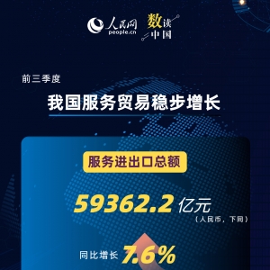 一组数据看前三季度服务贸易“成绩单”