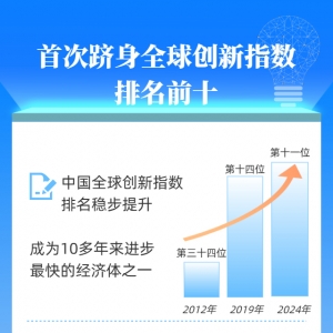 一组数据看中国跑出创新“加速度”