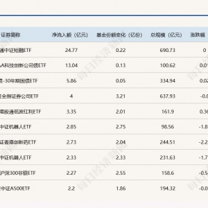 ETF规模速报 | 短融ETF上周五净流入近25亿元，沪深300ETF净流出近8亿元 ...