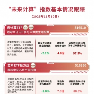 半导体设备板块冲高回落，关注半导体设备ETF易方达（159558）、芯片ETF易方达（516350 ...