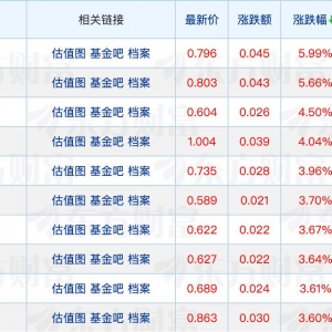 兴证全球基金迎重要人事变动；年内新发基金数量创近三年新高 ...