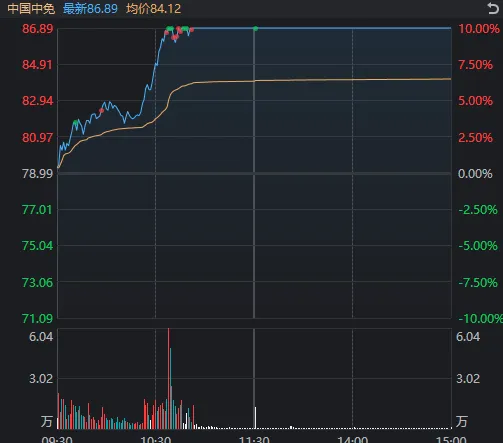 消费股，全面爆发！知名价投大V：好多年没涨停，泪流满面