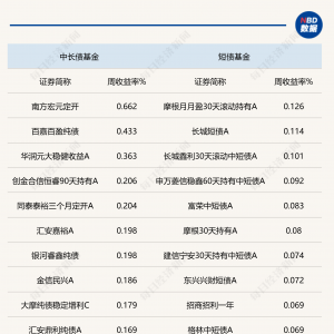 经济数据报喜，债市仍偏弱震荡，债券资产后市配置价值几何？ ...
