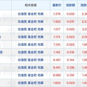 基金主题投资风格管理指引征求意见；公募港股持仓突破1.3万亿元 ...