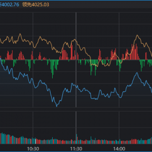 太突然！亚太股市今天都在高开低走，发生了什么？