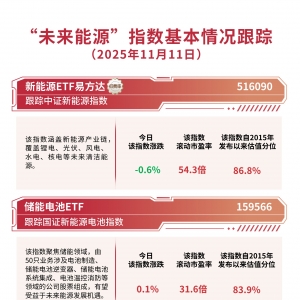 政策东风或催生储能新需求，关注储能电池ETF(159566)、光伏ETF易方达(562970)等产品投 ...