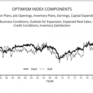 美国小企业调查：招聘难与成本高企持续挤压盈利空间