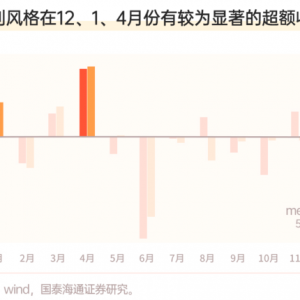 岁末年初，红利资产 “日历效应”显现，现金流ETF（159399）持续吸金，指数连续9年跑 ...
