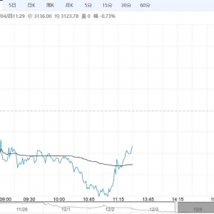 交易氛围逐渐转弱 预计鸡蛋短期维持底部偏弱格局