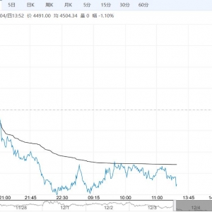 受制于高库存和弱需求 PVC短期或重回弱势下行