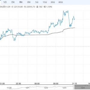 基本面支撑尚存 预计沪铝短期维持偏强震荡