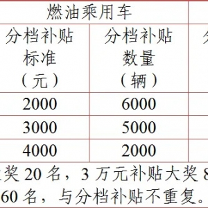湖南12月份购车促销补贴活动来了