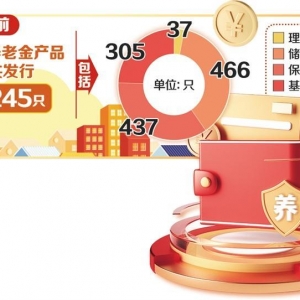 储蓄国债（电子式）入列 个人养老金产品池再扩容