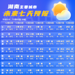 湖南气象发布：最低2℃！冷空气今天抵达