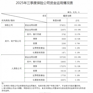 37.46万亿险资投向哪里？