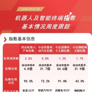 机器人板块震荡上行，机器人ETF易方达（159530）周内“吸金”超3亿元 ...