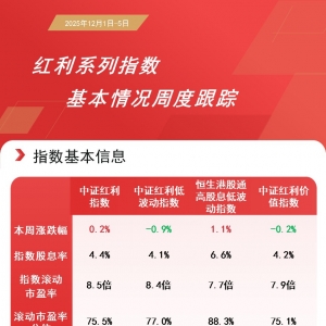 恒生红利低波ETF（159545）获资金持续布局，机构称港股红利板块岁末年初“日历效应” ...