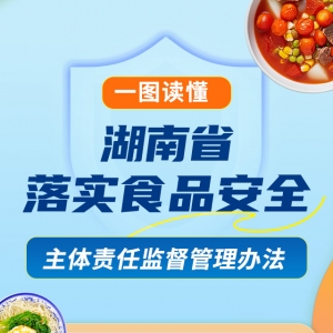 一图读懂丨湖南省落实食品安全主体责任监督管理办法