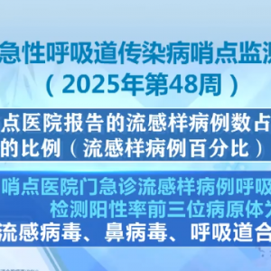 科普·呼吸道传染病如何防控？选择对症药物要注意什么？一文梳理↓ ...