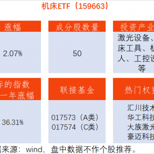 新兴产业快速发展！机床ETF（159663）上涨2.07%，华工科技涨7.83% ...